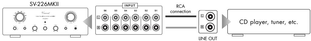 VINCENT SV-226MKII - CONNECTION OF THE SOURCE EQUIPMENT - 2