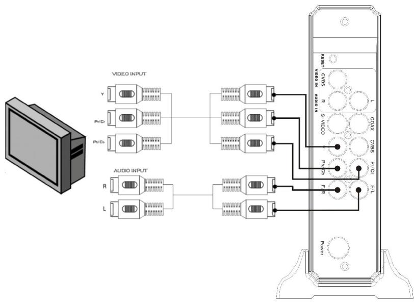 NEONUMERIC NMPR-1 - Sortie YUV - 1