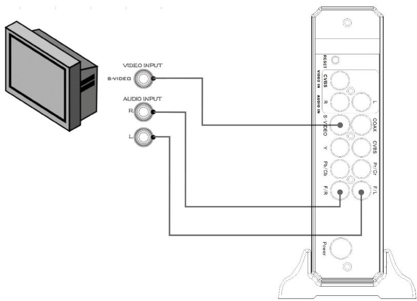 NEONUMERIC NMPR-1 - Sortie S-VIDEO - 1