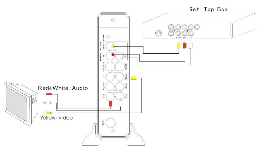 NEONUMERIC NMPR-1 - Entreé AV In - 1