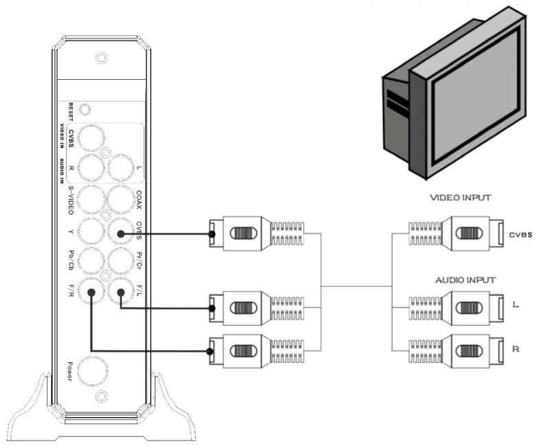 NEONUMERIC NMPR-1 - Sortie CVBS - 1