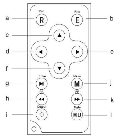 NEONUMERIC NMPR-1 - Télecommande - 1