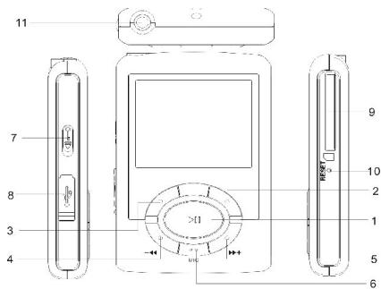NEONUMERIC NSDM - Fonctionnalités - 5