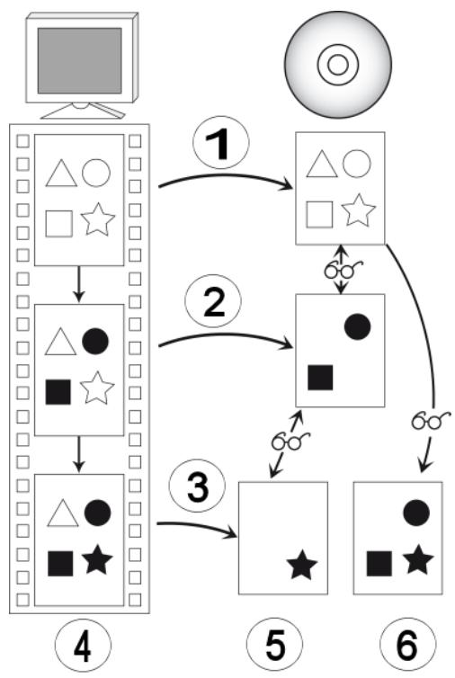 NERO BACKITUP MULTIMEDIA SUITE 10 - A propos des types de sauvegarde - 2