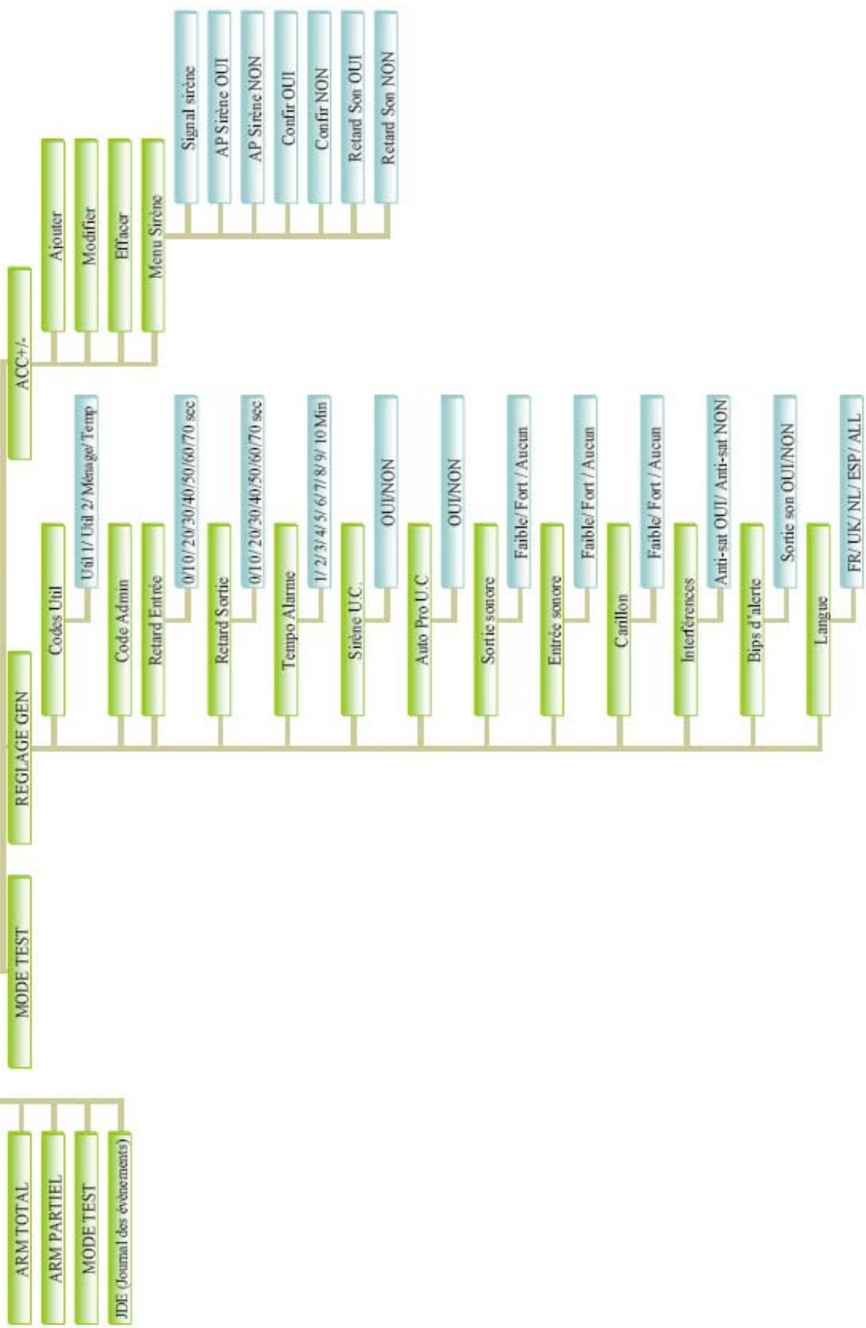 EDEN HA2000PS - Etape 3. Appuyez sur "OK" - 1