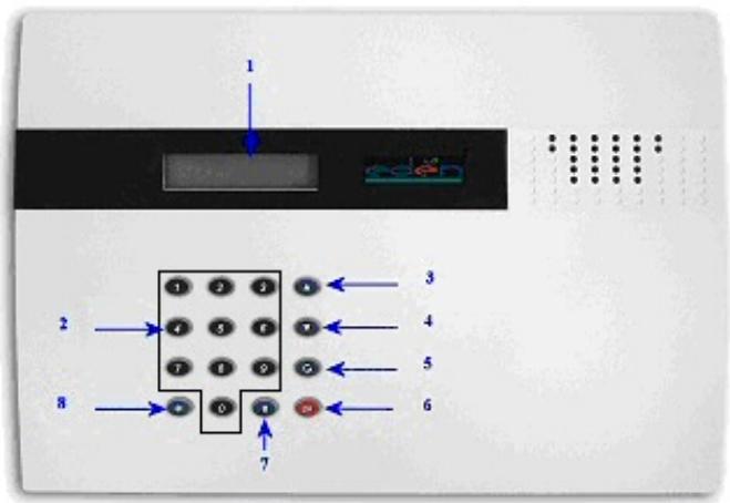 EDEN HA2000PS - Identifier les éléments - 1