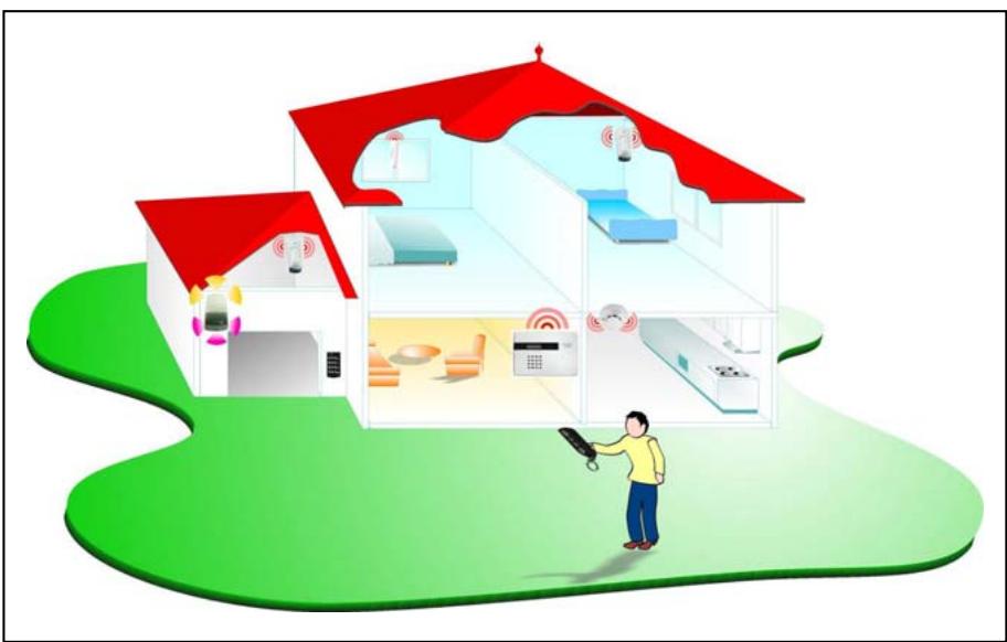 EDEN HA2000PS - PLANIFICATION DE L'INSTALLATION - 1