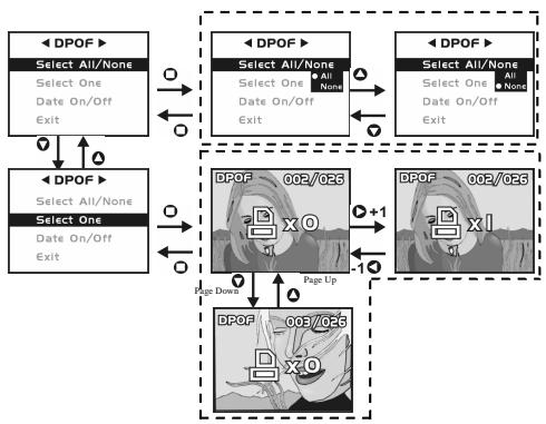 GENIUS D211 - Paramètres DPOF (digital print order format) - 1