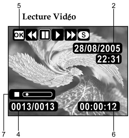 GENIUS D613 - Icônes du mode lecture - 2