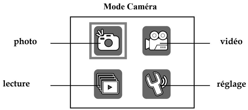 GENIUS D613 - Changement de mode - 2