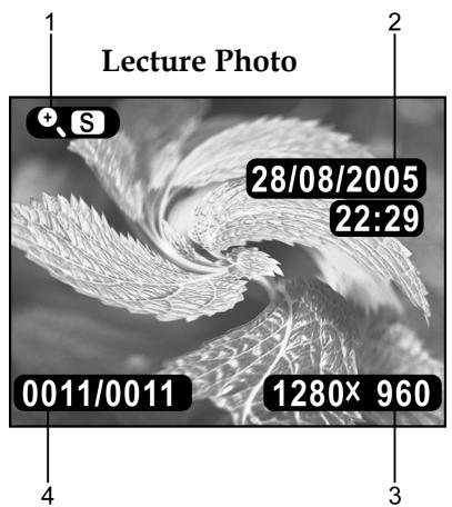 GENIUS D613 - Icônes du mode lecture - 1