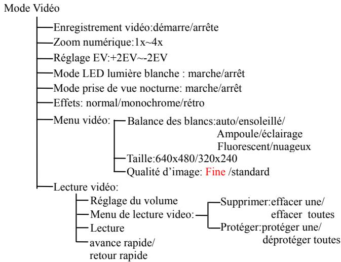 GENIUS DV510 - Comment utiliser votre caméra vidéo numérique - 1