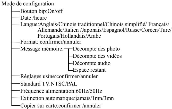 GENIUS DV510 - Comment utiliser votre caméra vidéo numérique - 3