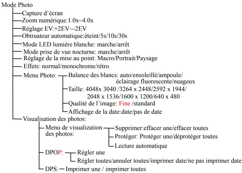 GENIUS DV510 - Comment utiliser votre caméra vidéo numérique - 2