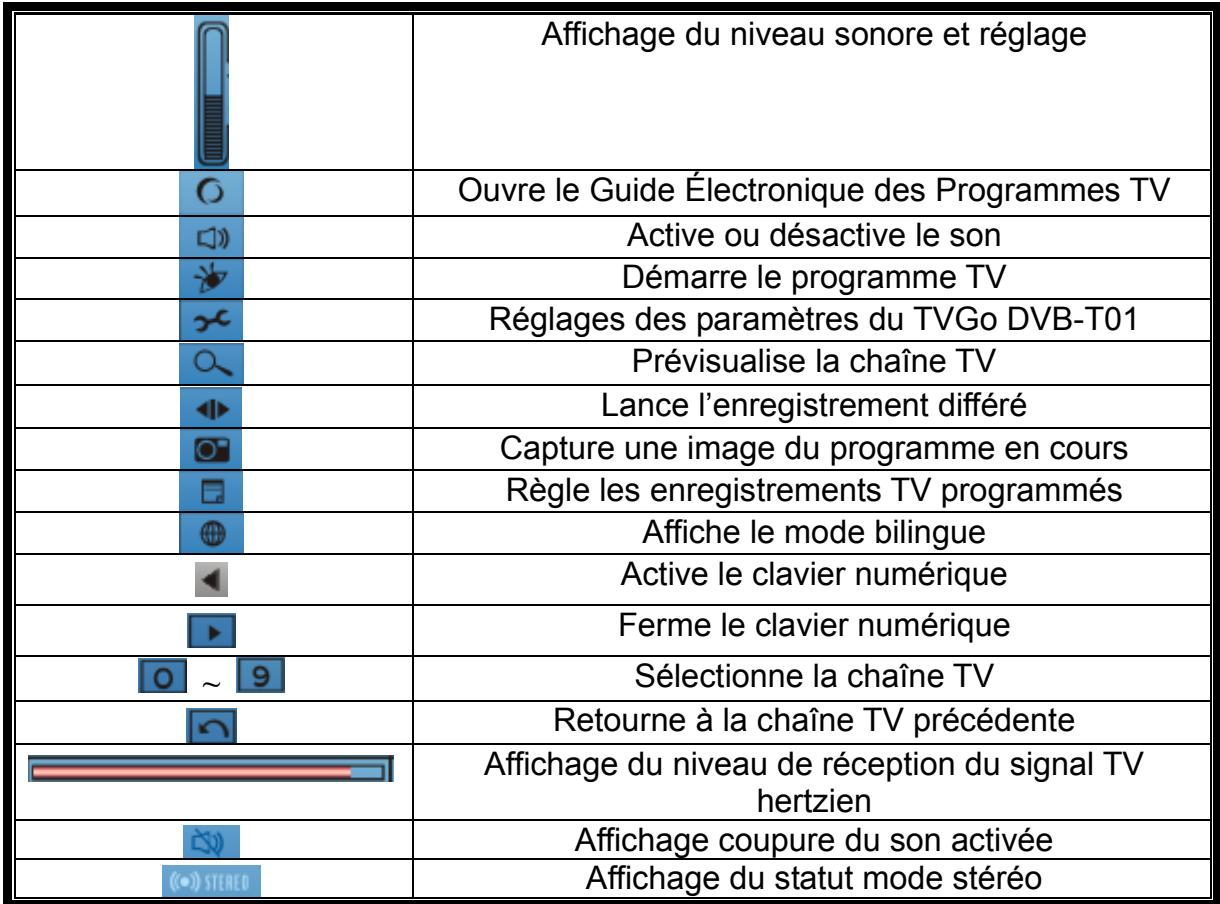 GENIUS DVB-T01 - Panneau de Contrôle - 3
