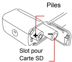GENIUS G-SHOT A435 - Installer les cartes mémoire sd/mmc et les piles - 1