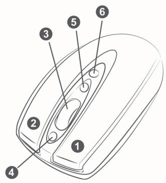 GENIUS N5000 - Affectation des Touches - 2