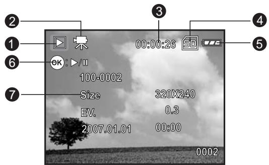 GENIUS P7533 - Revisualisation de video - 1