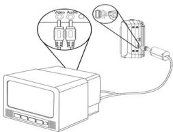 GENIUS P850 - Branchement de l'appareil photo numérique à un téléviseur - 1