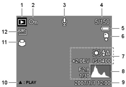 GENIUS P850 - Mode LECTURE - 1