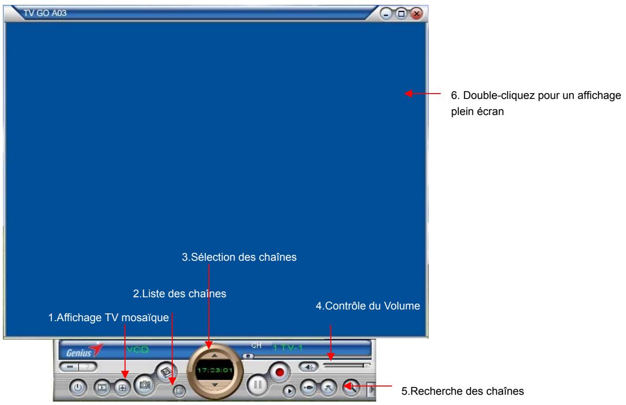 GENIUS TVGO A03 - Regarder la télévision ou le magnétoscope - 1