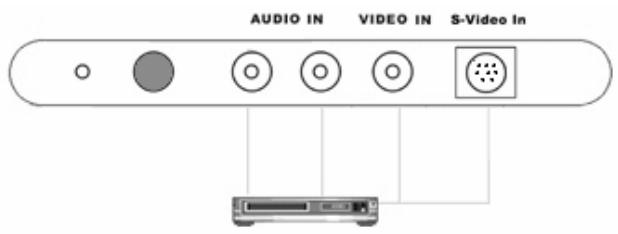 GENIUS TVGO A31 - Branchement d'entrée source Video / Audio externe - 1