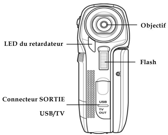 GENIUS G-SHOT DV505 - À propos du caméscope - 1