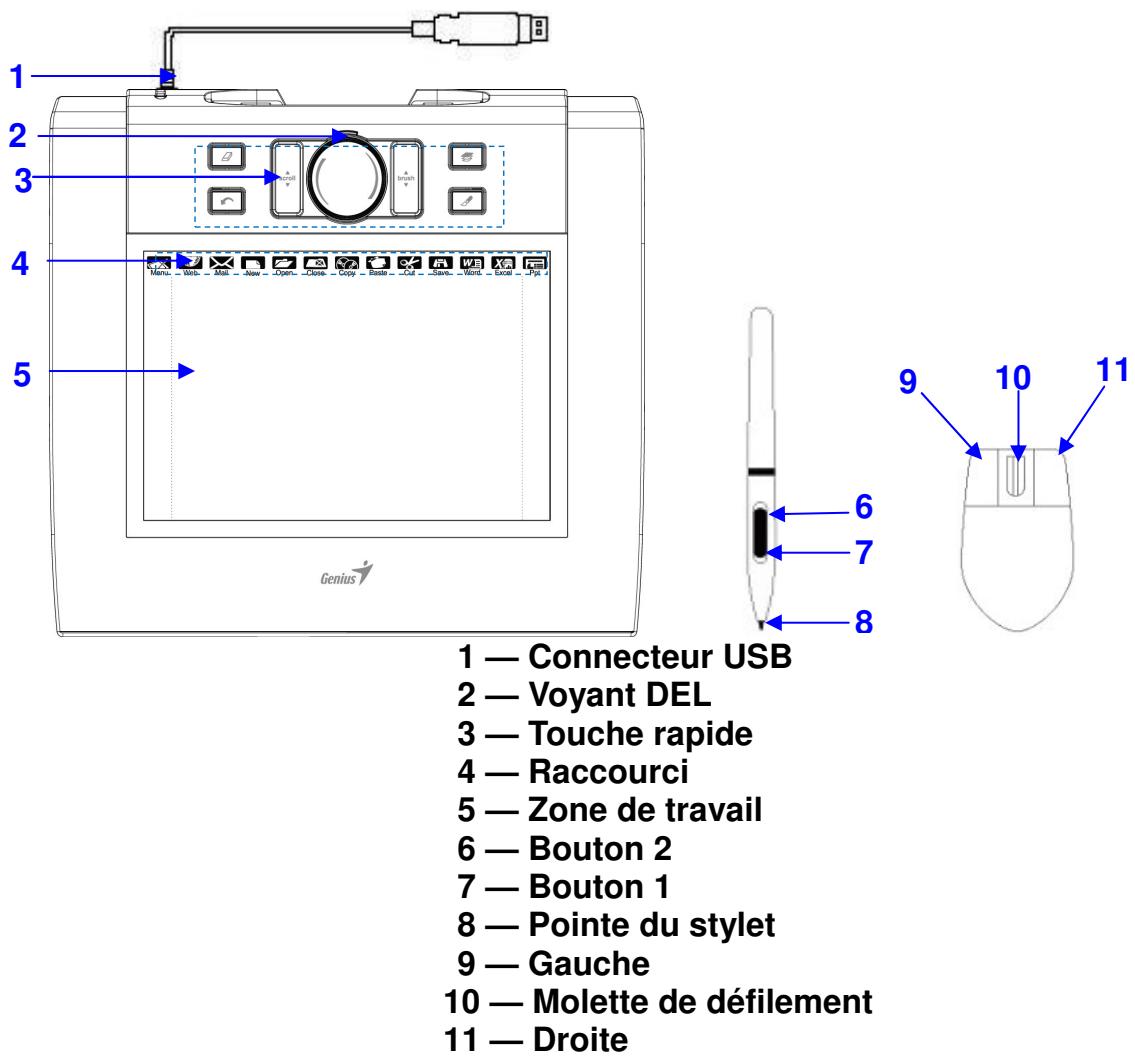GENIUS MOUSEPEN M508 - Vérification du matériel et des fonctions du pilote - 1
