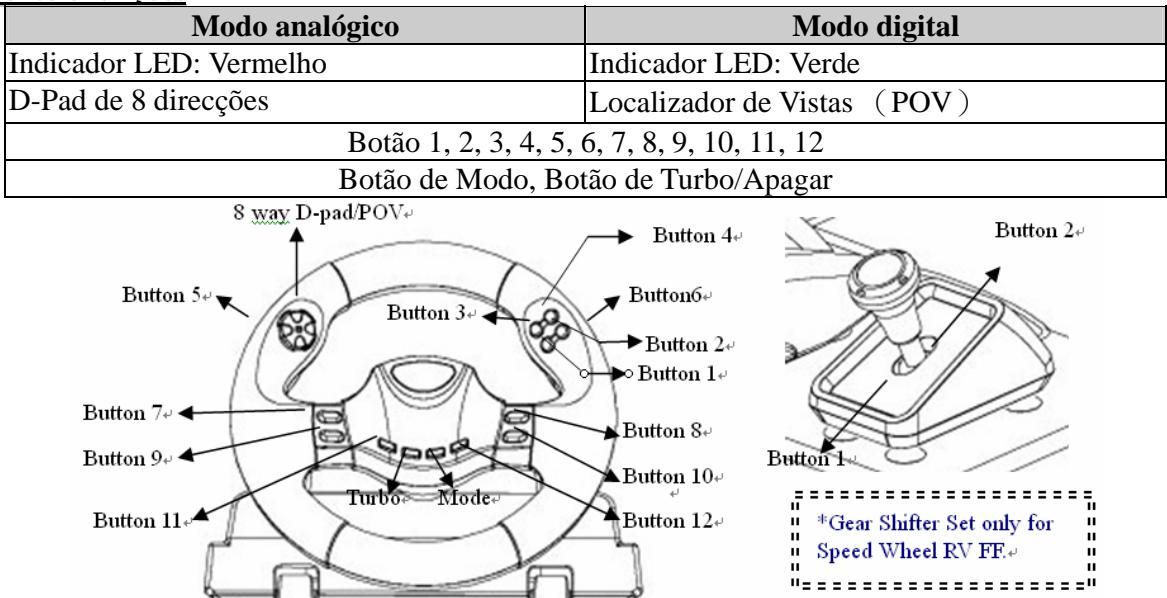 GENIUS SPEED WHEEL RV FF - Funcionamento e funções - 1