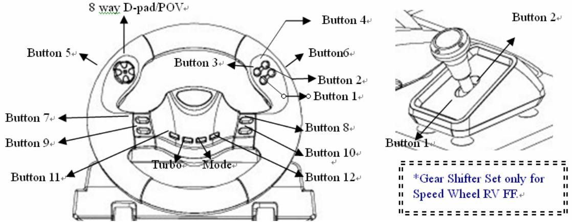 GENIUS SPEED WHEEL RV FF - Utilisation et Fonctions - 1