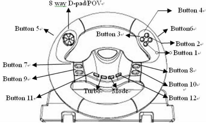 GENIUS SPEED WHEEL RV FF - Operação e funções - 1