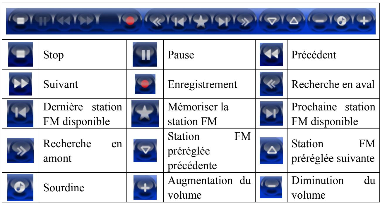 GENIUS TVGO C03 - Barre de contrôle radio - 1