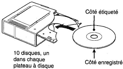 AIWA ADC-EX106 - Comment utiliser le magasin à disques - 1