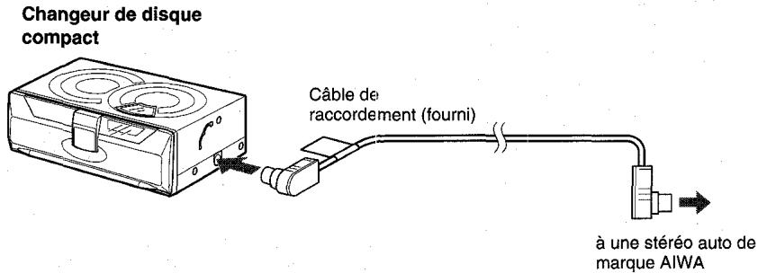 AIWA ADC-EX106 - RACCORDEMENTS - 1