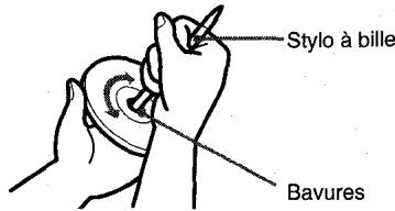 AIWA ADC-EX106 - Remarques sur les CD - 5