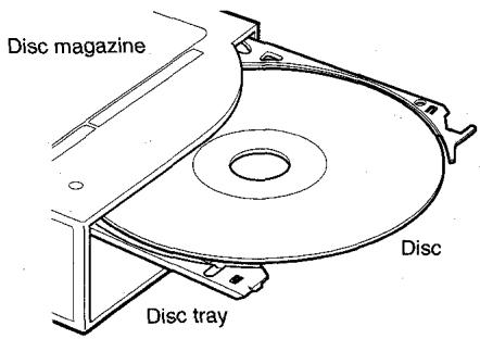 AIWA ADC-EX106 - Notes on the disc magazine - 1