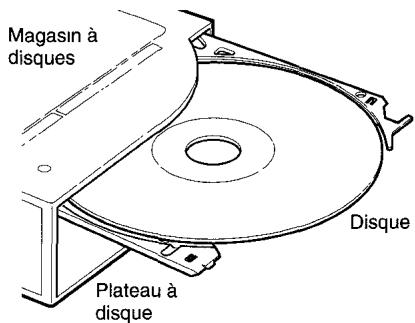 AIWA ADC-EX106 - Remarques sur le magasin à disques - 1