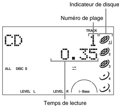AIWA AWP-ZX7 - Exemple: lorsqu'un disque est chargé - 1
