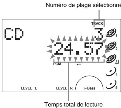 AIWA AWP-ZX7 - —Lecture programmée - 1