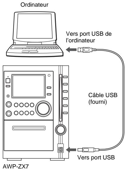 AIWA AWP-ZX7 - Raccordement d'un ordinateur à la chaîne - 1