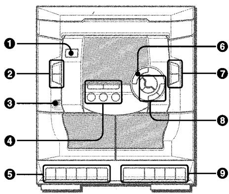 AIWA NSX-AJ100 - Appareil principal : face avant - 1