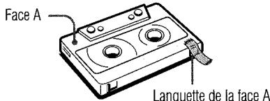 AIWA NSX-AJ100 - Pour éviter l'effacement involontaire d'une cassette - 1