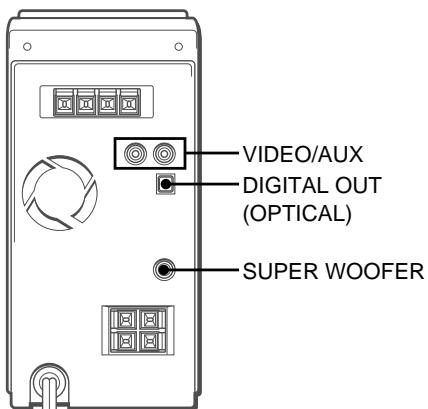 AIWA XR-MS3 - CONEXION DE EQUIPO OPCIONAL - 1