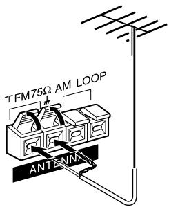 AIWA XR-MS3 - CONEXión DE UNA ANTENA EXTERIOR - 1