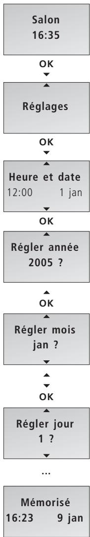 BANG & OLUFSEN BANG & OLUFSEN BEOCOM 2 - Pour régler un numéro principal ... - 2