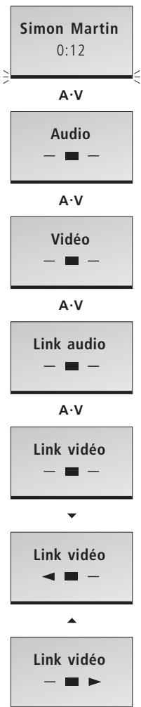 BANG & OLUFSEN BANG & OLUFSEN BEOCOM 2 - Régler le volume des produits audio/vidéo - 1