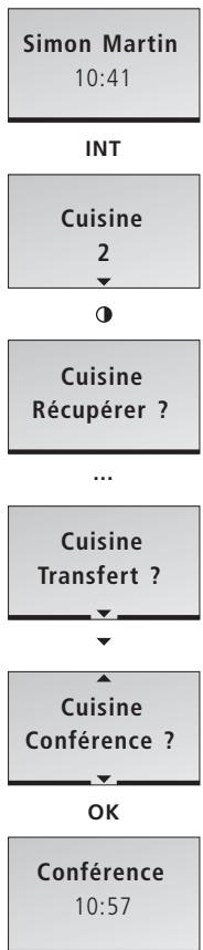 BANG & OLUFSEN BANG & OLUFSEN BEOCOM 2 - Récapérer l'appoint externe si personne ne répond à l'appoint interne ... - 1