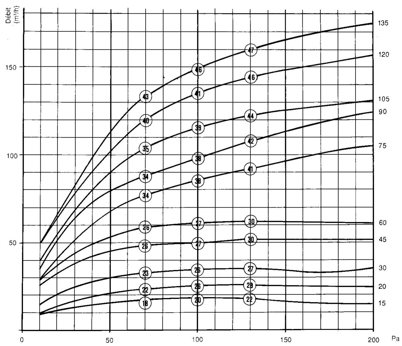 ALDES BAP COLOR - Courbes débit / pression - acoustique - 1