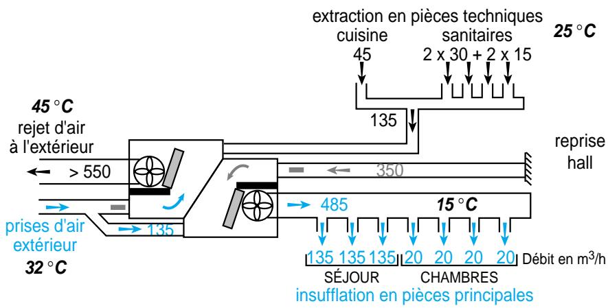 ALDES TEMPERATION H - Mode rafaichissement - 1