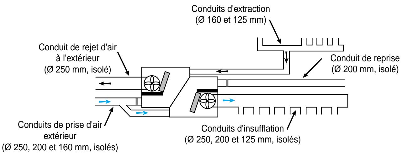 ALDES TEMPERATION H - Encombrement - 2